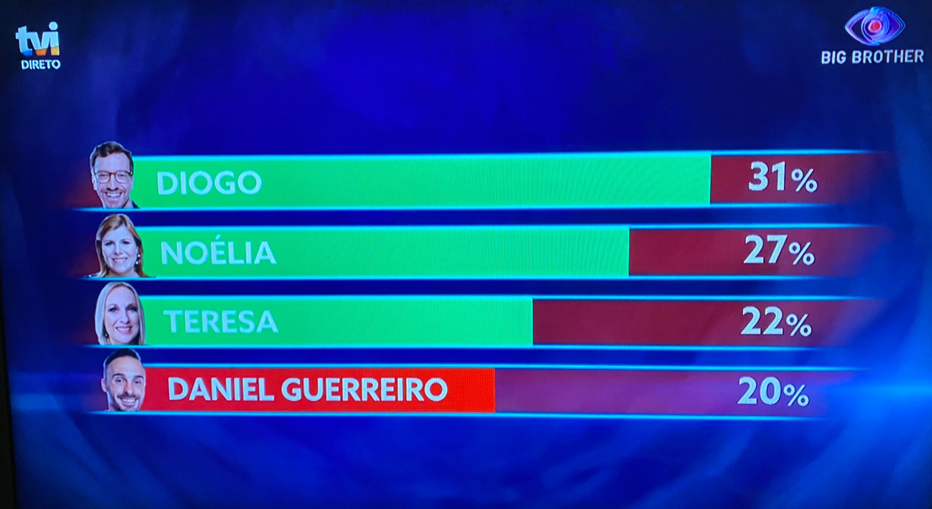 Imagem: TVI
